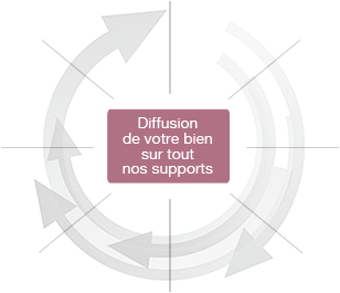 Immobilière de Rosny