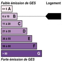 Ges